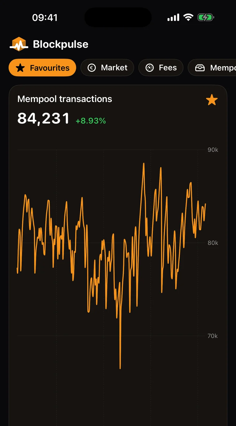 The Mempool transactions chart over the last 24 hours in Blockpulse