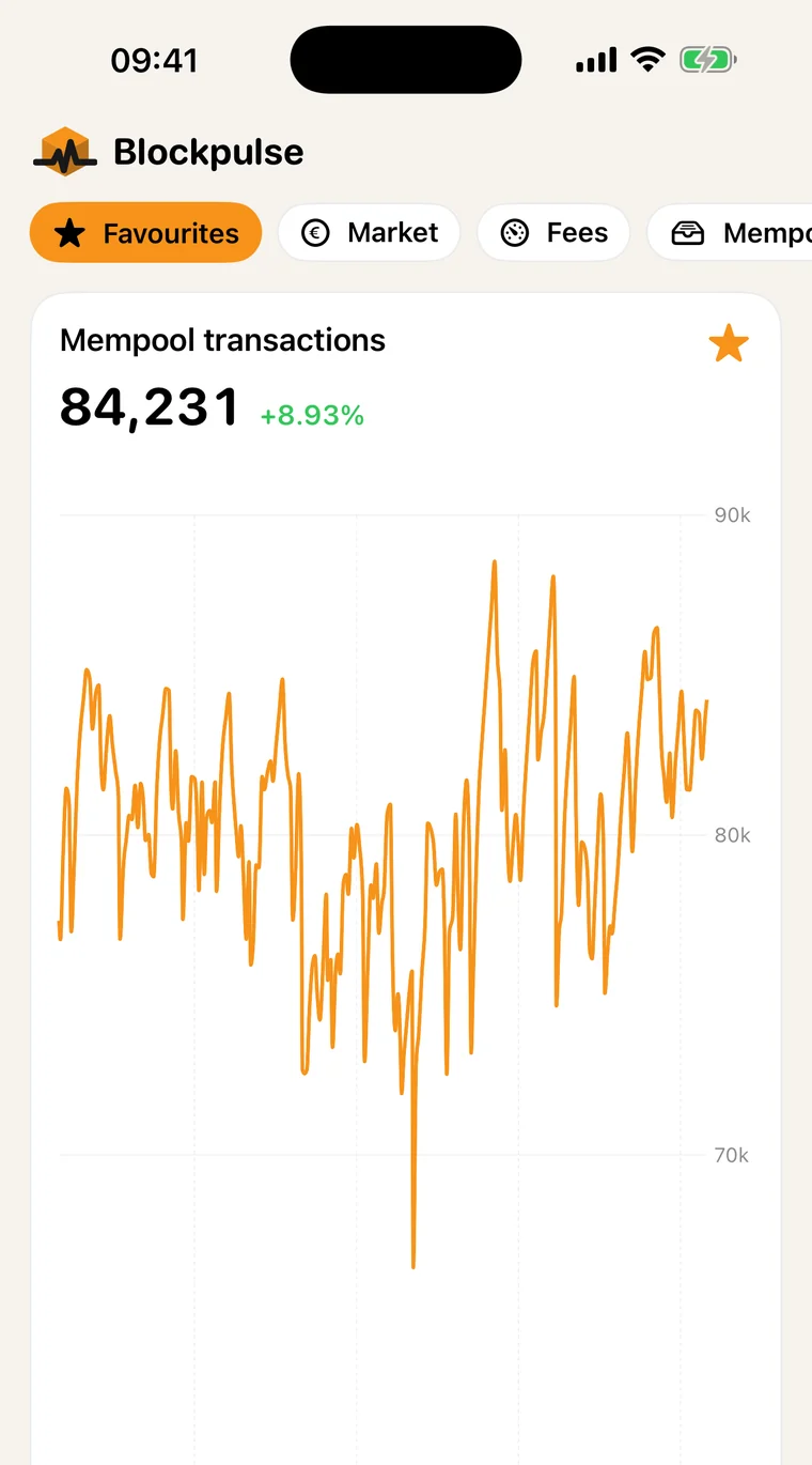 The Mempool transactions chart over the last 24 hours in Blockpulse